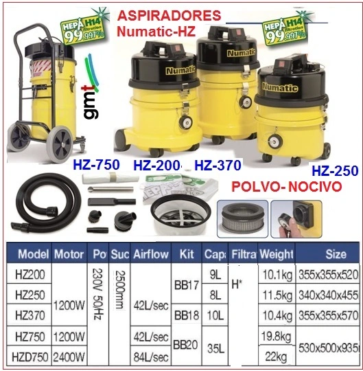 aspiradores para polvo toxico nocivo HZ Numatic GimateG