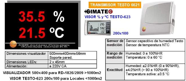 visor DINA3 termohigrometro RD 1826/2009
