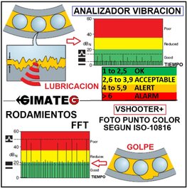 analisis vibracion cojinetes VShooter+Plus gimateg