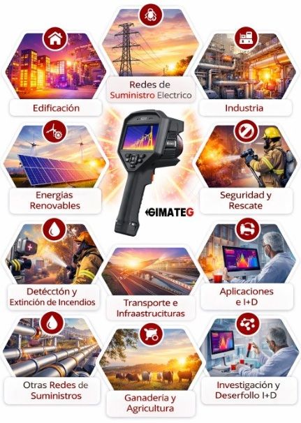 Imagen que muestra las principales aplicaciones de la termografía infrarroja, incluyendo edificación, industria, energía, infraestructuras, seguridad, agricultura, ganadería e investigación, con una cámara termográfica profesional de Gimatec como elemento central.