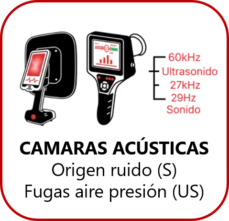 enlace camaras acusticas ultrasonido gimateg