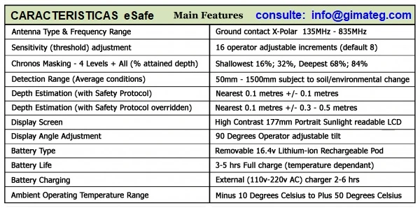 datos scaner GPR localizador instalaciones enterradas venta alquiler gimateG