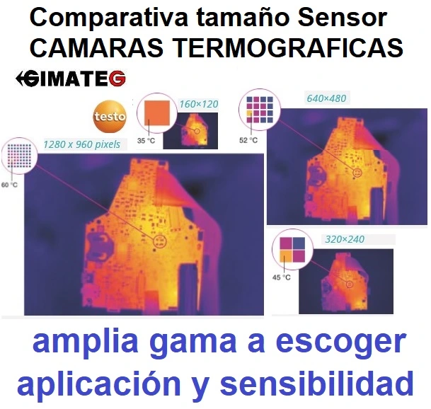 comparativa sensores camaras termicas gimateg