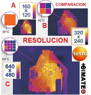 comparativa entres sensores termografia venta alquiler gimateg