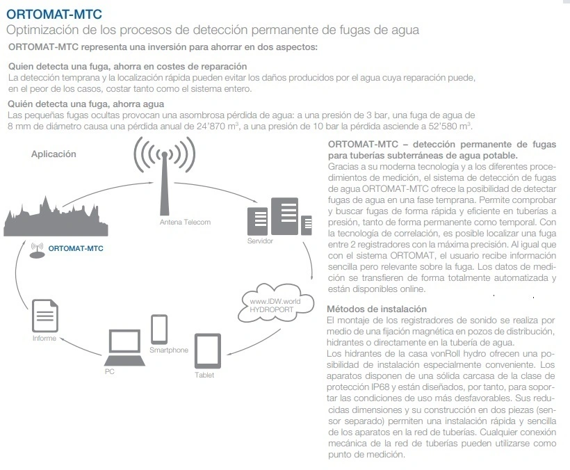 ortomat-mtc localizacion fugas agua VR consulte a GimateG