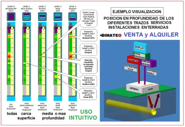 ejemplo localizador instalaciones enterradas venta alquiler esafe gimateg