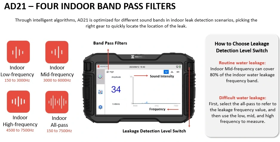 filtros busca fuga agua en interior viviendas HM-Ad21 gimateg