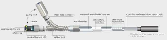 esquema sonda articulada 4 ejes  tungsteno IP67 M3 gimateg