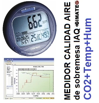 calidad aire CO2 temperatura humedad Wöhler GimateG