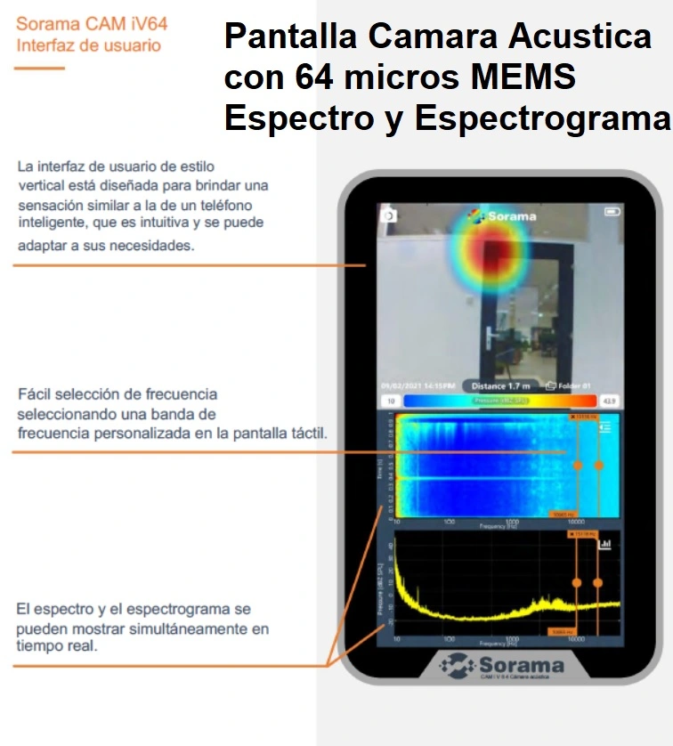 imagen acustica y estectograma Sorama CAM iV64 gimateg