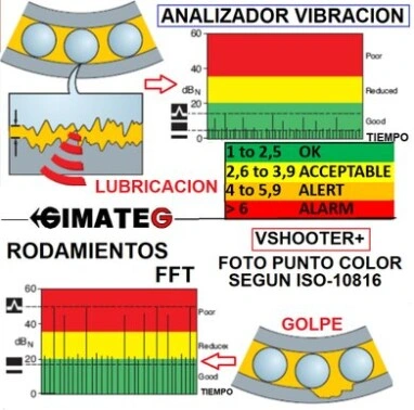 analisis estado rodamientos vibracion maquina rotativa Vshooter+