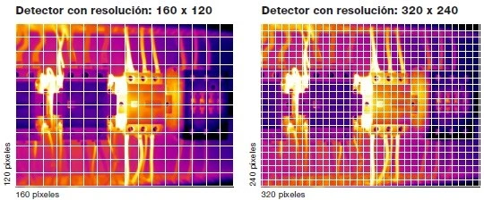 Imagen comparativa que muestra la diferencia entre una cámara termográfica con detector de 160×120 píxeles y otra de 320×240 píxeles, destacando cómo una mayor resolución infrarroja ofrece más detalle térmico y mayor precisión en inspecciones profesionales.