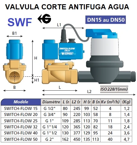 Datos tecnicos valvula antifuga SwitchFlow Dn15 a DN50 gimateg
