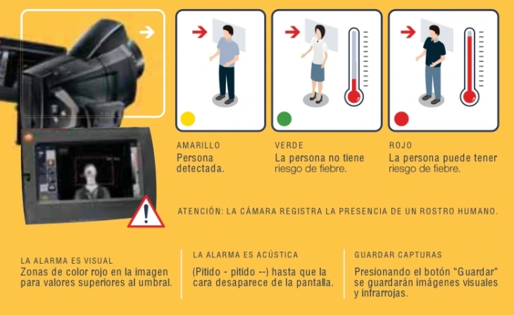 Análisis de fiebre mediante termografía con códigos de color verde, amarillo y rojo