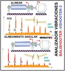 analisis vibracion alineacion VShooter+Plus gimateg