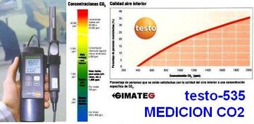 medidores calidad aire CO2 venta alquiler gimateg
