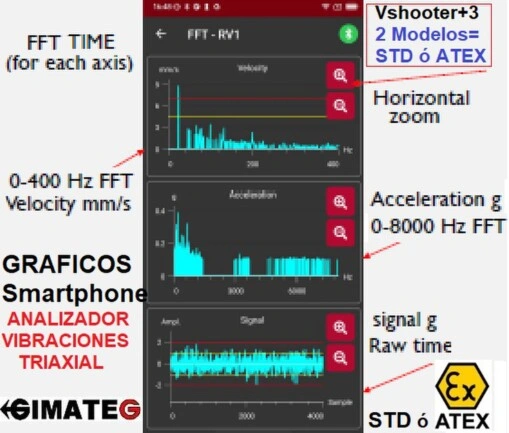Espectro FFT foto ISO10816 y datos vibrometro VShooter3 ATEX gimateg