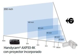 Proyector camara sony 4k