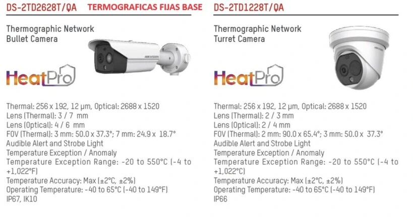 termograficas fijas gama base HIKmicro gimateg