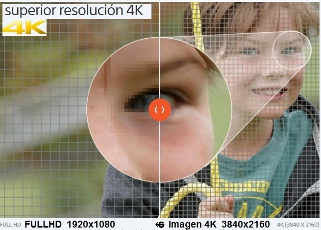 camara video 4k y alta resolucion de GimateG