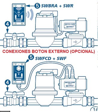 Electrovalvulas BREEAM switch flow anti fugas agua hydrelis gimateg