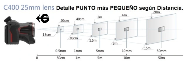 tamaño de area por punto termico segun distancia C400M gimateg