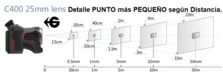 tamaño de area por punto termico segun distancia C400M gimateg