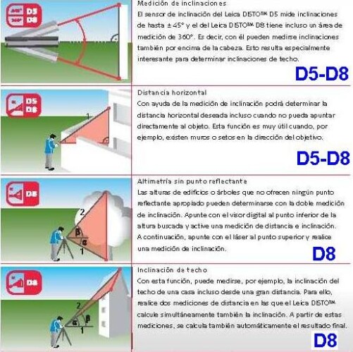 ejemplos uso medidor laser distancia leica D5 y D8 imagen gimateg