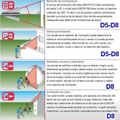 ejemplos para el uso distanciometro leica 