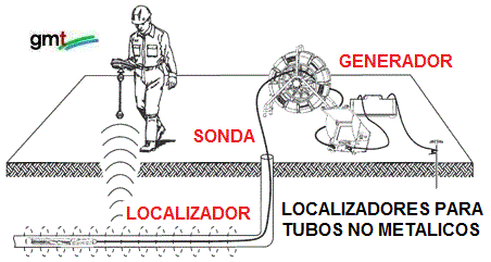 enlace localizadores sondas  gimateg
