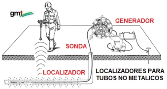 enlace localizadores sondas  gimateg