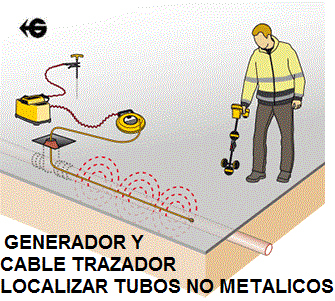 localizar tubo no metalico con generador y cable trazador de GimateG