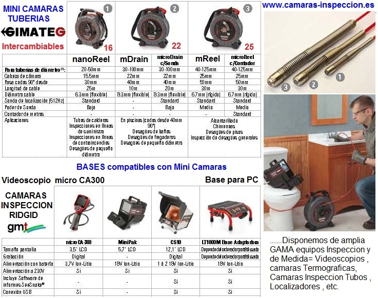 mini camaras ridgid para inspeccion tuberias de DN25 a DN150