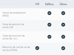 opciones camara acustica sorama CAM iV64 gimateg