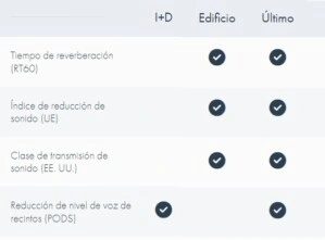 opciones camara acustica sorama CAM iV64 gimateg