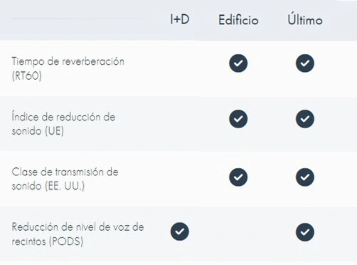 opciones camara acustica sorama CAM iV64 gimateg