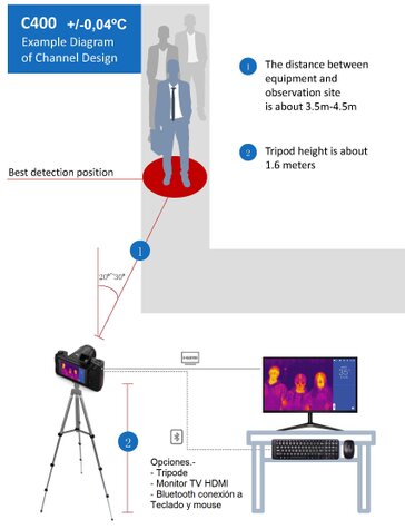 deteccion fiebre en personas termografica C400 guide gimateg