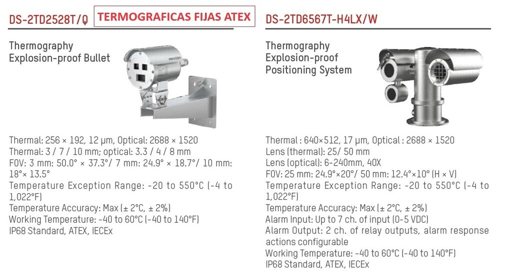 Imagen de cámaras termográficas fijas HIKMICRO certificadas ATEX e IECEx para supervisión térmica continua en atmósferas explosivas, detección de sobrecalentamientos y prevención de riesgos en entornos industriales críticos, disponible a través de Gimatec.