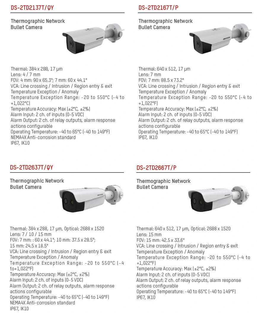 Imagen de la gama de cámaras termográficas fijas bullet HIKMICRO con diferentes resoluciones y ópticas para supervisión térmica continua, control de procesos y detección de sobrecalentamientos en industria, disponible a través de Gimatec.