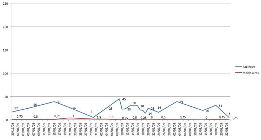 test aire ambiente por fotocatalisis industria farma